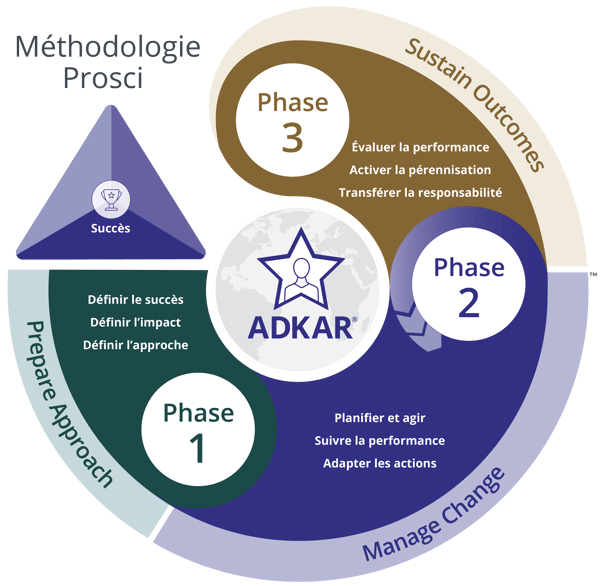 Methodology-FR